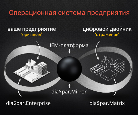 Операционная система предприятия