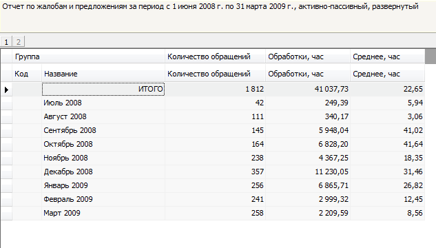 Отчет по жалобам и предложениям