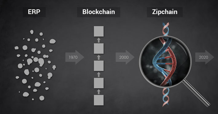 Zipchain: ray of pairwise transactions