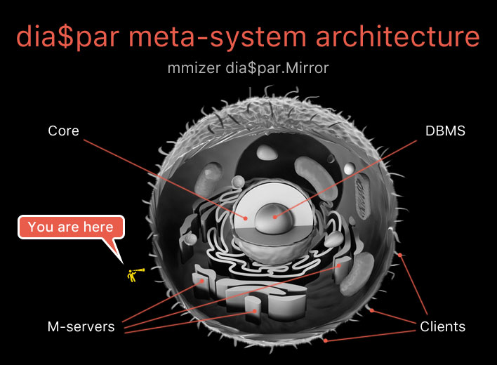 dia$par meta-system architecture